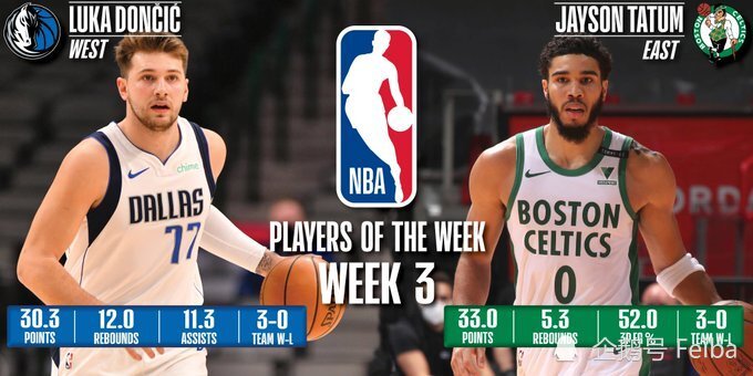 江南体育- 塔图姆当选东部月最佳球员场均28加7加5